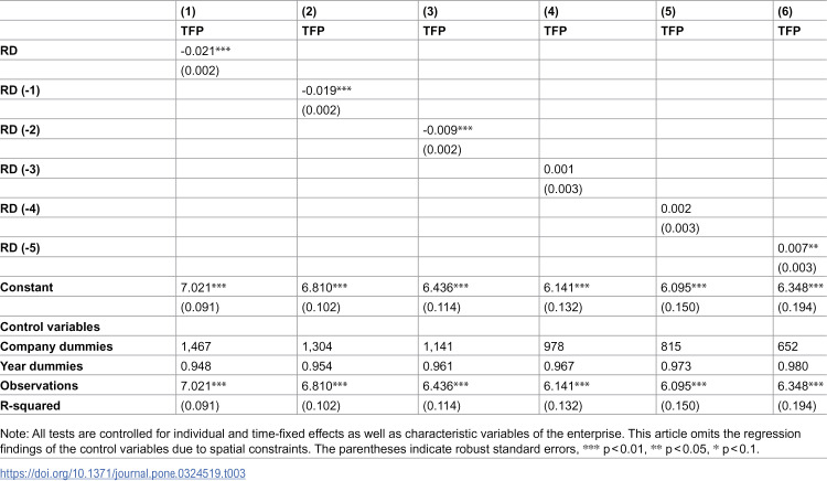 Figure 37