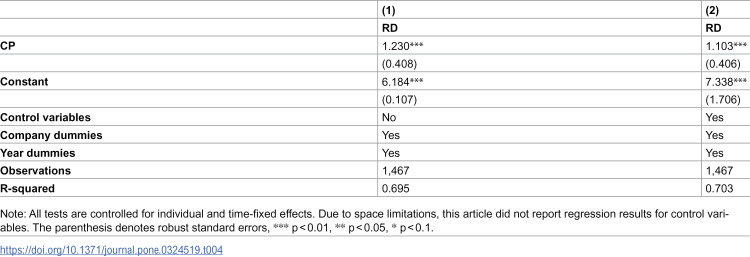 Figure 38