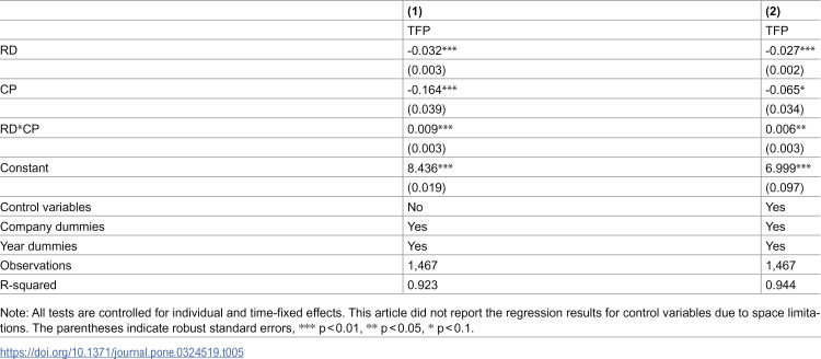 Figure 39
