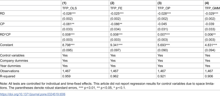 Figure 40