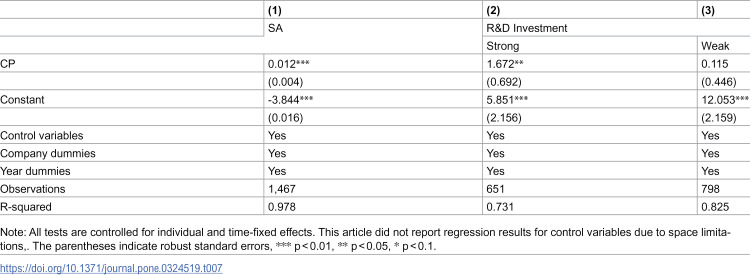 Figure 41