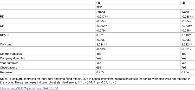 Figure 42