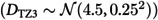 Figure 8