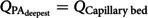 Figure 38