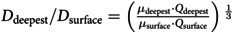 Figure 40