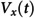 Figure 42