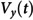 Figure 43