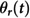 Figure 47