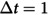 Figure 50