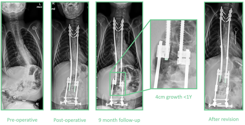 Figure 7