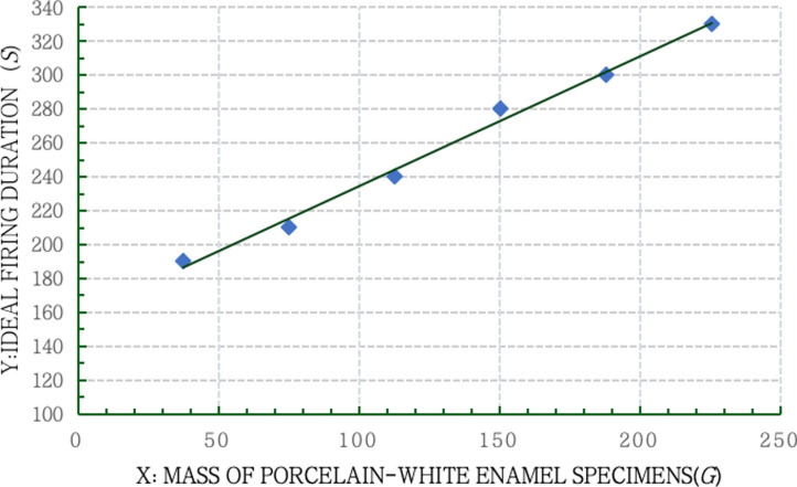 Figure 35