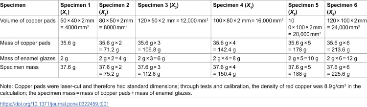 Figure 42