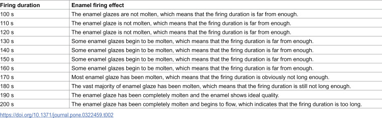 Figure 43