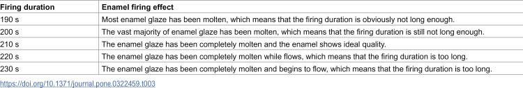 Figure 44