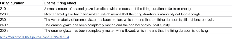Figure 45
