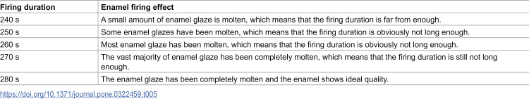 Figure 46