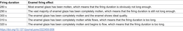 Figure 47