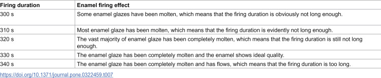 Figure 48