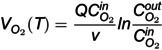 Figure 28