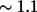 Figure 33