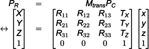 Figure 30