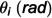 Figure 38