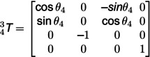 Figure 50