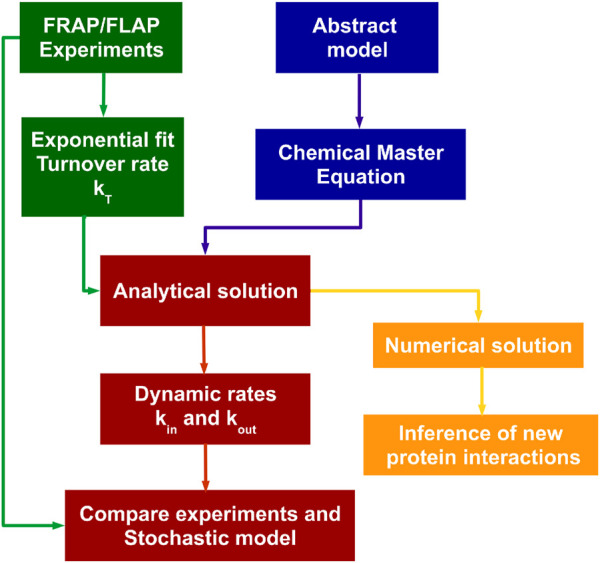 Figure 8