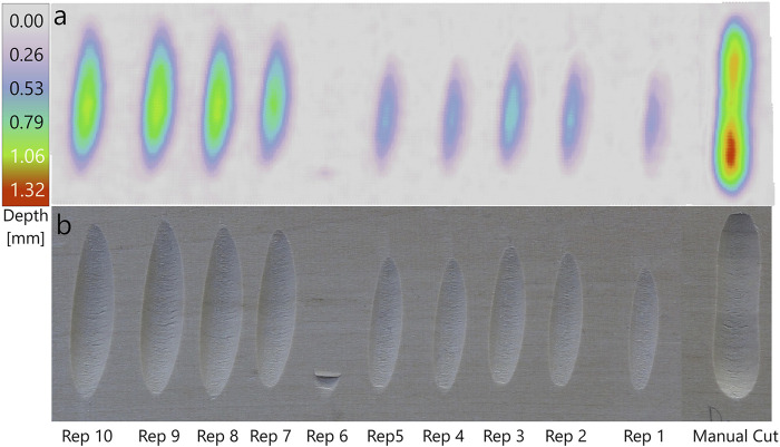 Figure 12