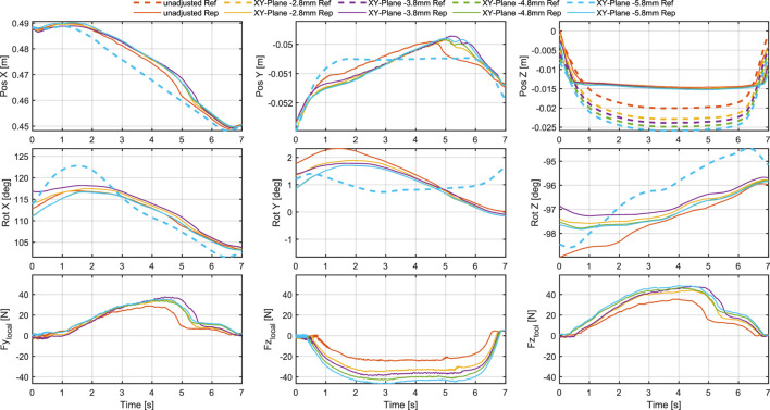 Figure 13