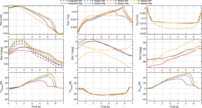 Figure 14