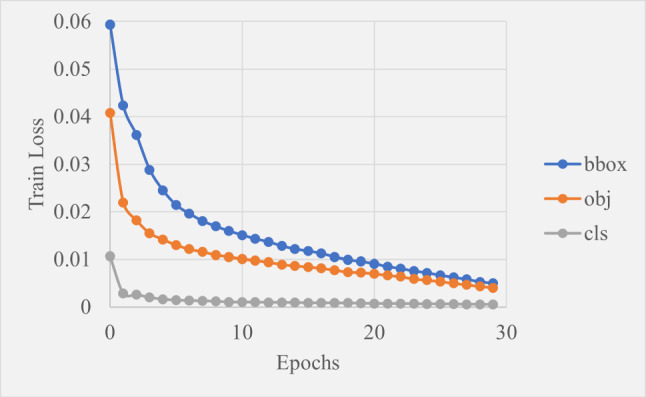 Figure 13