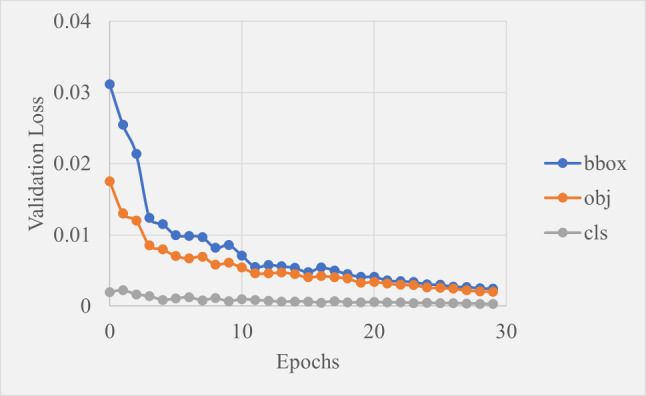 Figure 14