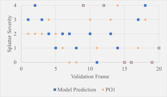 Figure 20