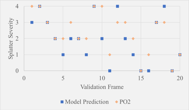Figure 21