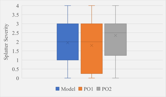 Figure 25