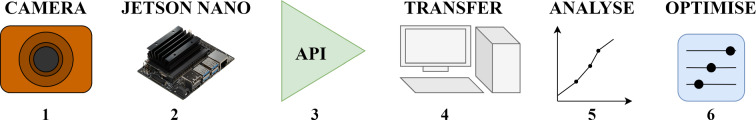 Figure 26