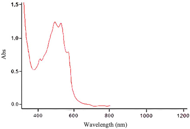 Figure 8