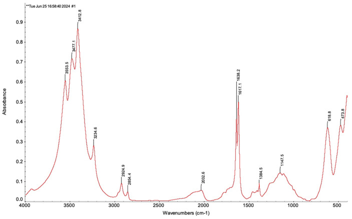 Figure 9