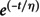 Figure 22