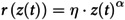 Figure 33