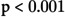 Figure 43