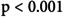 Figure 48
