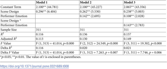 Figure 27