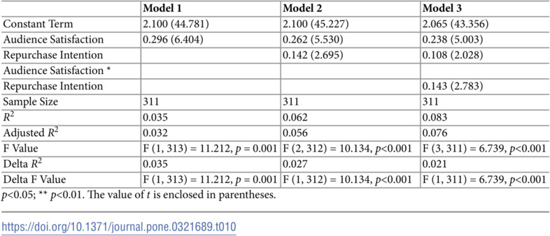 Figure 29