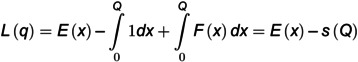 Figure 22