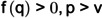 Figure 27