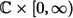 Figure 46