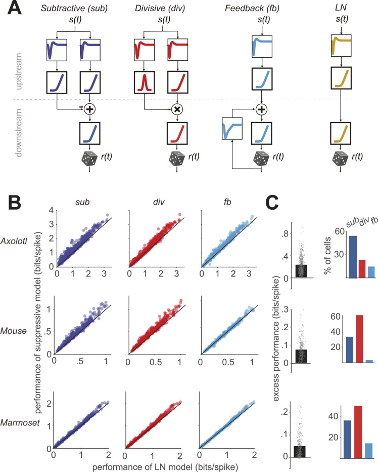 Figure 47