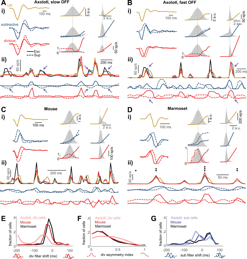 Figure 49